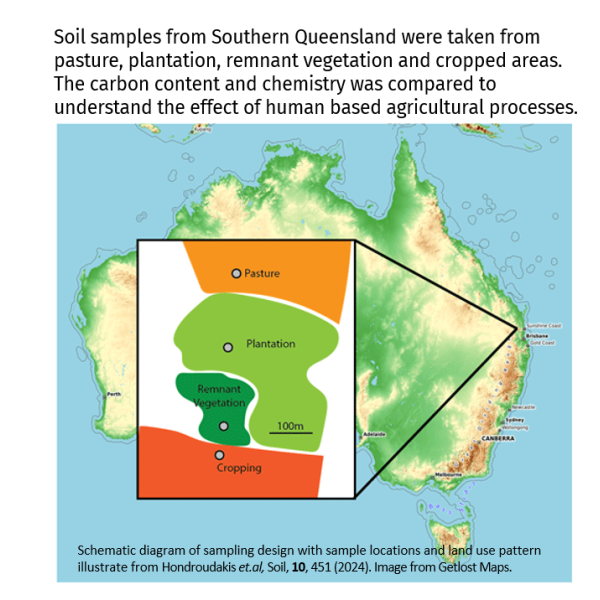 Map Image Hondroudakis et.al, Soil, 10, 451 (2024) with text