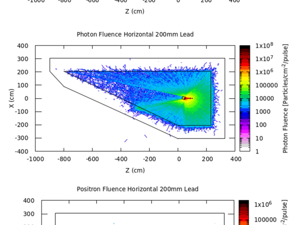 Shielding simulations