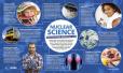 This poster explores information about the applications of nuclear science in your life.