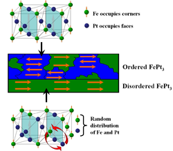 magnetism in thin films