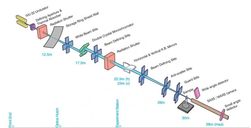 BL-layout