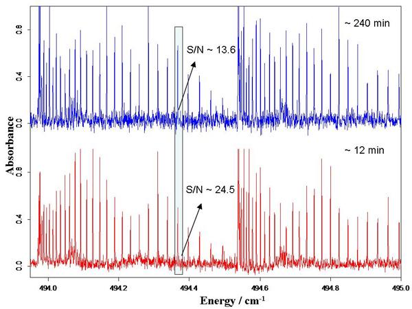 scan far ir beamline