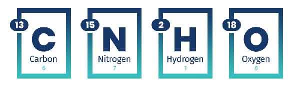 Elements for food research