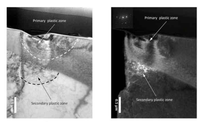 TEM with primary and secondary plastic zones