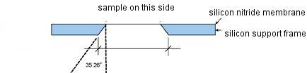 XFM-silicon-nitride-drawing-labels