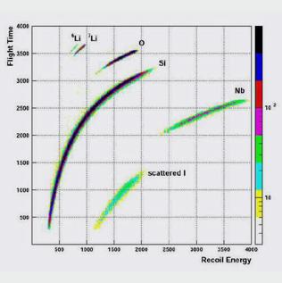 RToF Image 3