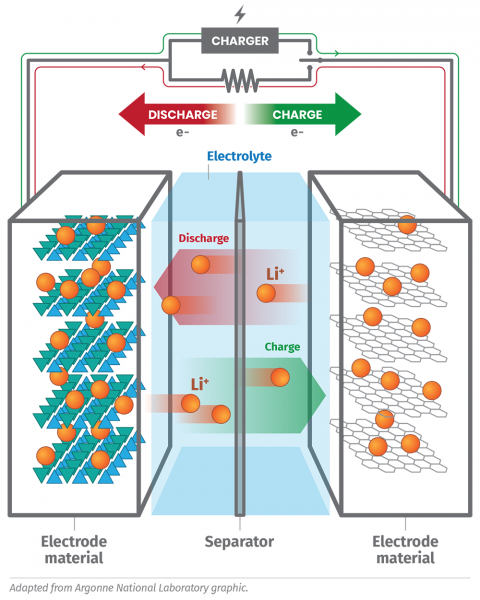 Lithium ion battery