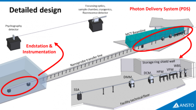 nanoprobe detailed design layout