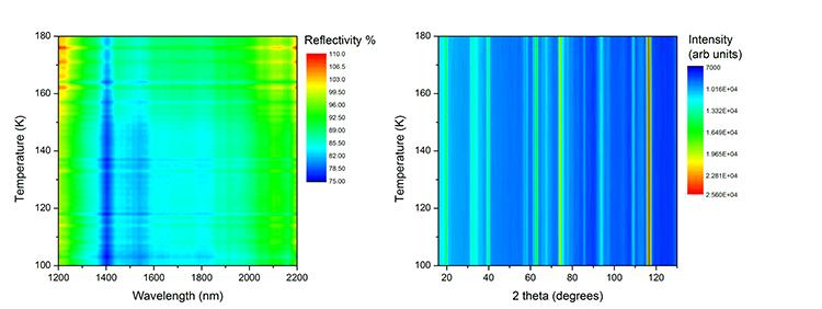 Far IR Figure 3