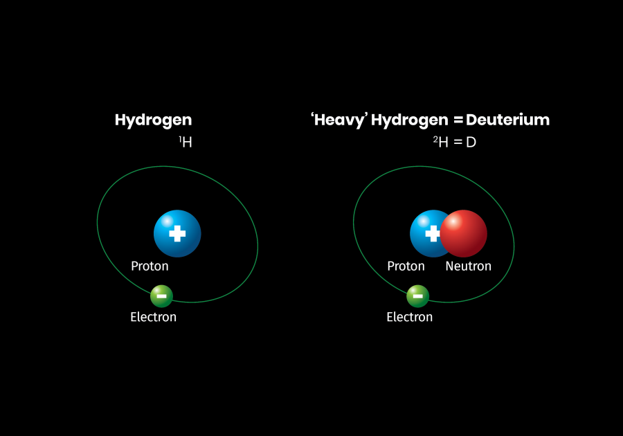 NDF how it works image