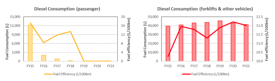 fleet vehicles 2
