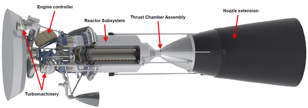 Nuclear thermal propulsion