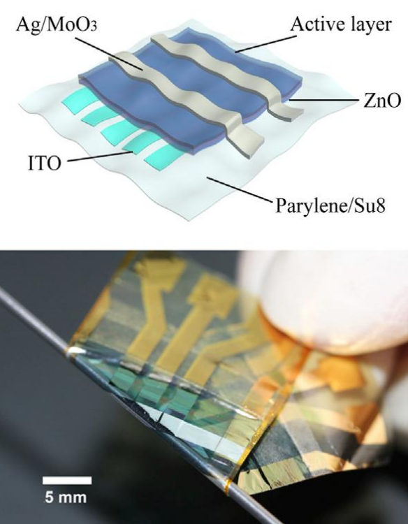 Schematic of the ultra-flexible organic solar cell (top) and photograph of the ultra-flexible organic solar cell.  The free-standing device is wrapped over a syringe  needle (bottom)