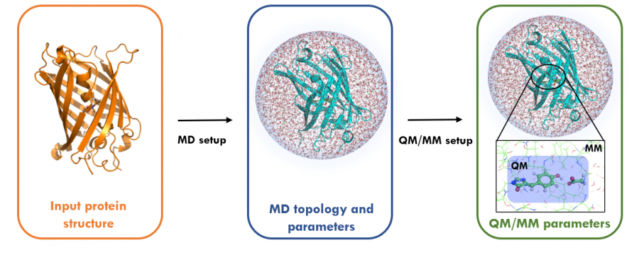 QM_MM Approach