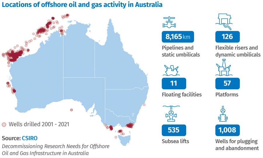 Offshore infi Graphic