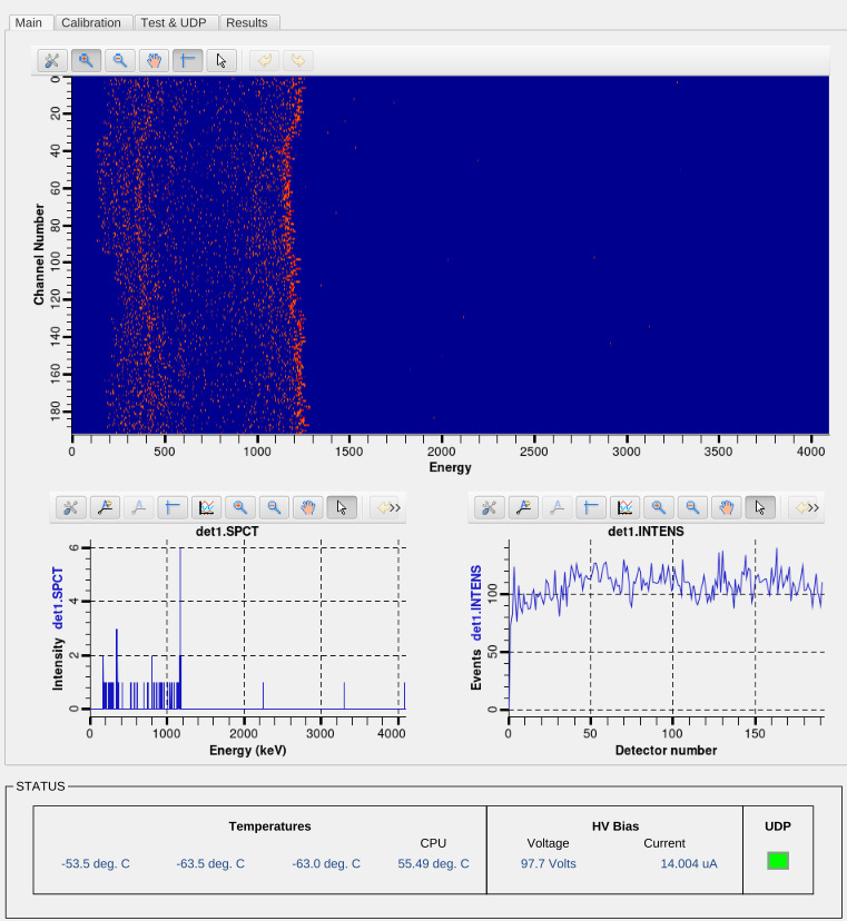 Ge detector test spectra