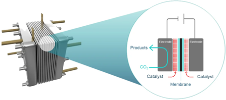 Electrolyser cell.png