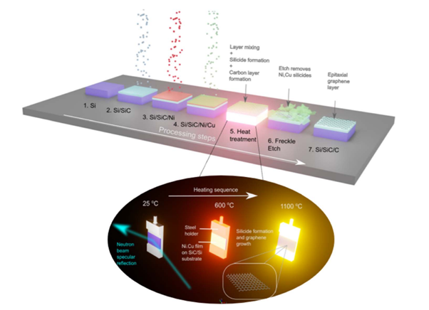 Heating graphene.png