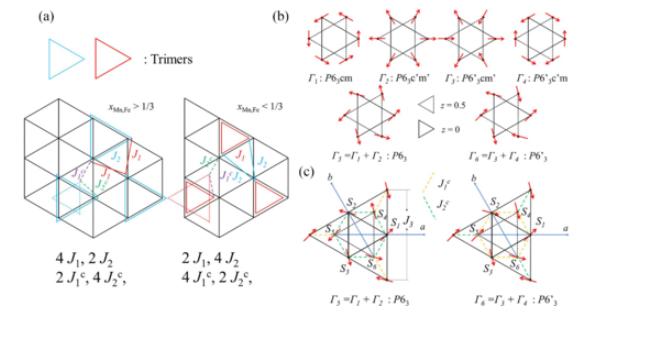 Triangular Lattice