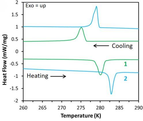 Differential scanning calorimetry of thermosalient materials