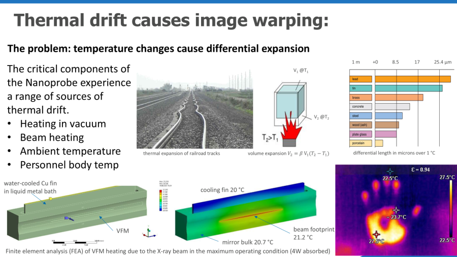 Nanoprobe satellite building thermal drift causes image warping