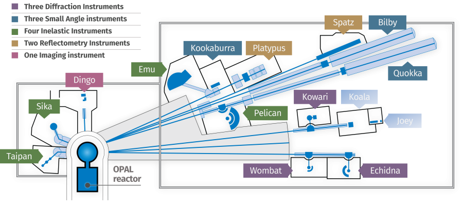 A schematic of the instruments at ACNS and how they are laid out.