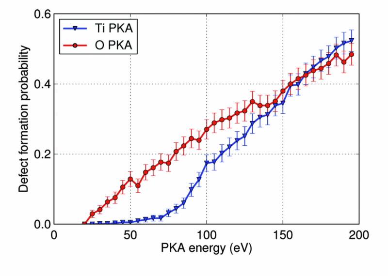 Understanding radiation damange Figure3b.jpg