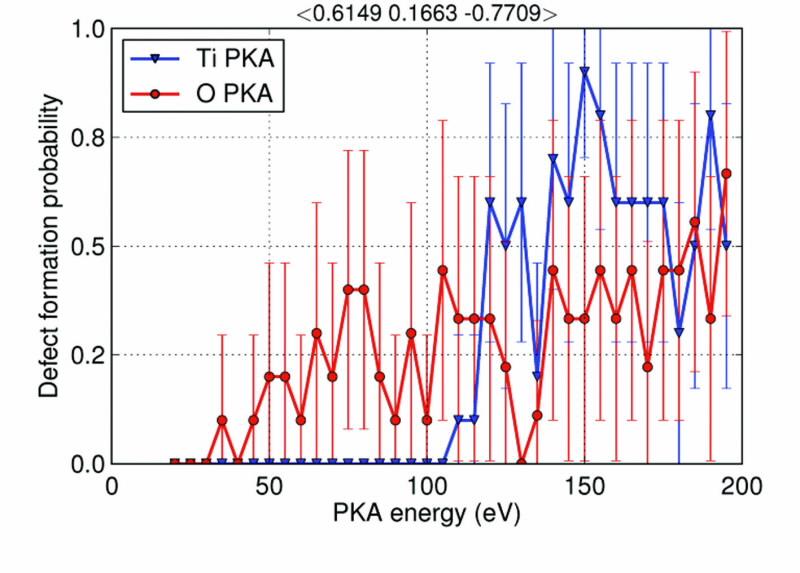 Understanding radiation damange Figure3a.jpg