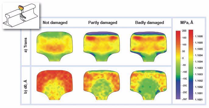 Residual stress Image 2