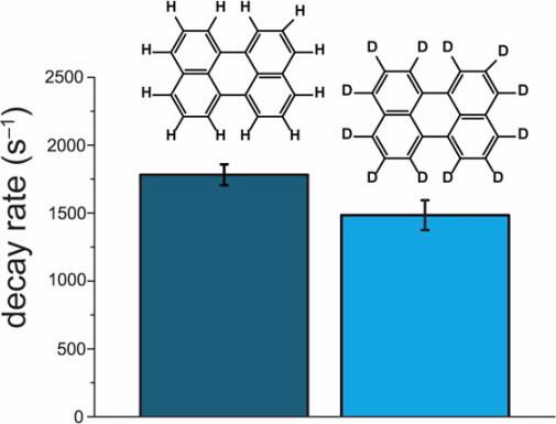 Deuteration of perylene diagram