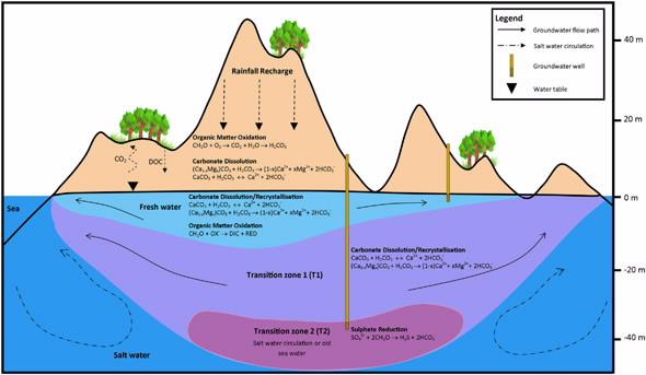 Groundwater Fig 8